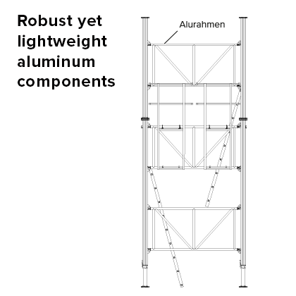Wieże podporowe GASS – system skłąda się z wytrzymałych i lekkich elementów aluminiowych.
