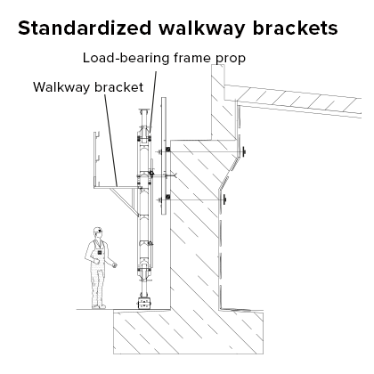 Standardized walkway brackets