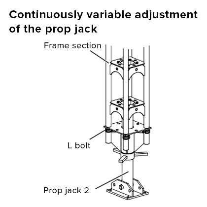 Elastyczna konfiguracja stopy ruchomej na dole i/lub u góry podpory wysokonośnej