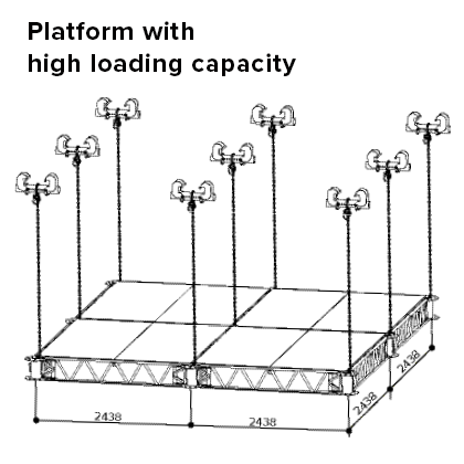 Platform with high loading capacity