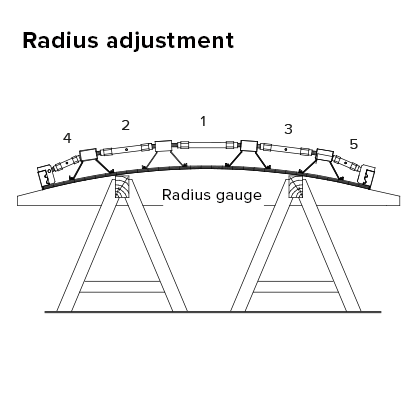 Deskowanie łukowe RONDA – regulacja promieni za pomocą śrub rzymskich
