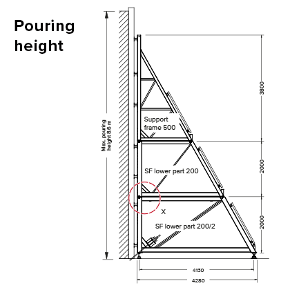 Kozły oporowe – maksymalna wysokość betonowania jednostronnego do 8,60 m
