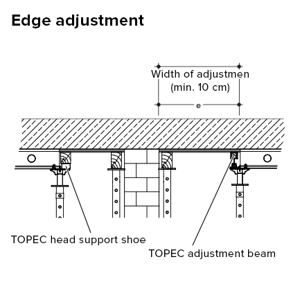 Deskowanie stropowe TOPEC – elementy uzupełniające ułatwiają szalowanie wokół słupów i przeszkód