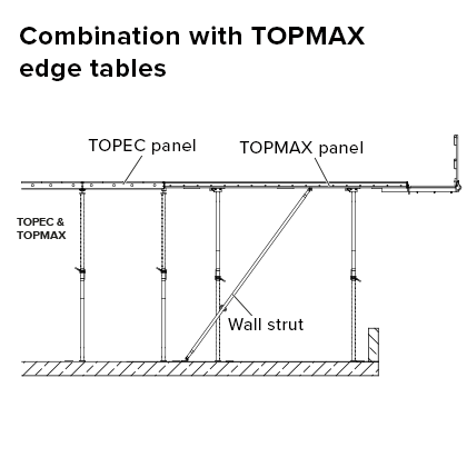 Deskowanie stropowe TOPEC – możliwość łączenia z szalunkiem stropowym TOPMAX