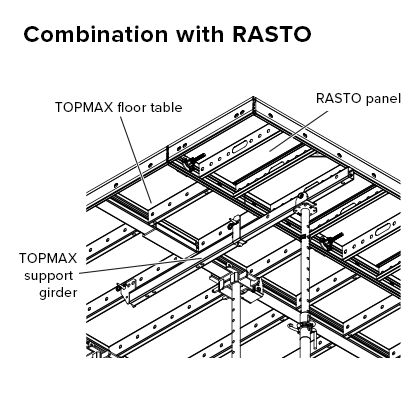 Deskowanie stropowe TOPMAX – łączenie z deskowaniem ściennym RASTO-TAKKO
